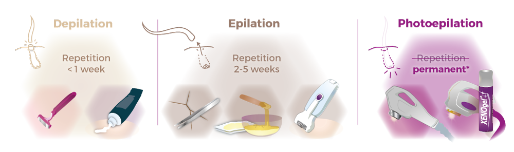 Comparison Methods graphic